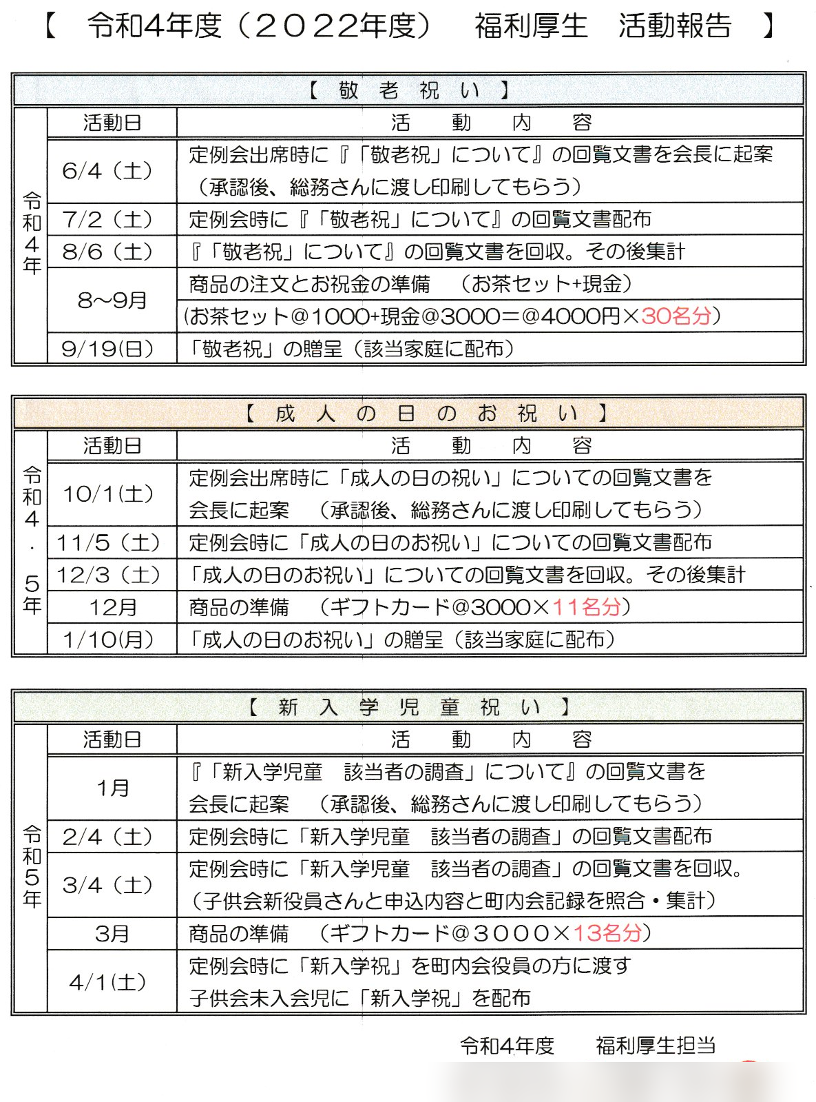 福利厚生担当活動報告