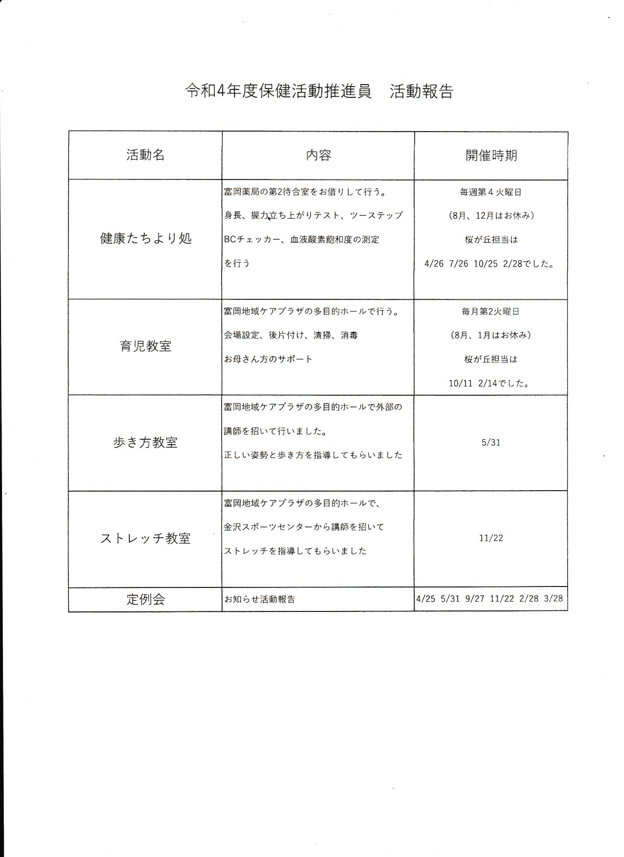 保健活動推進員活動報告