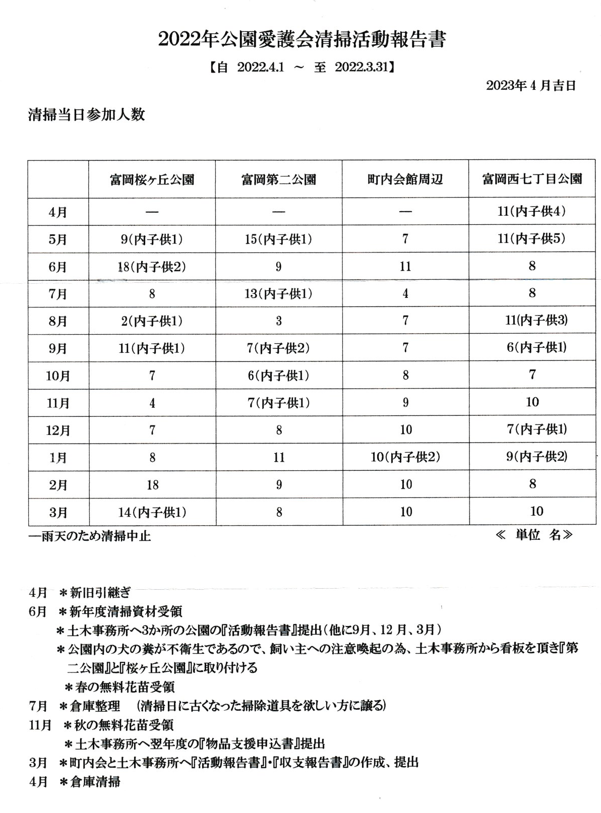 公園愛護会活動報告
